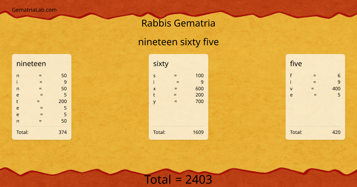 nineteen sixty five in rabbis Gematria